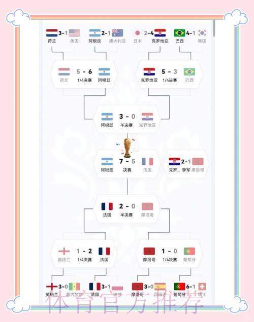 世界杯八强争夺战:强强对决格局将如何演变 世界杯八强争夺战:强强对决格局将如何演变