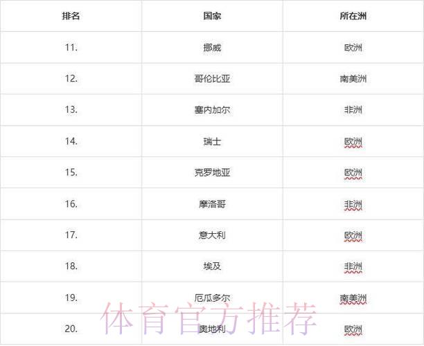 2026年世界杯各队最新综合实力深度排行榜单 2026年世界杯各队最新综合实力深度排行榜单
