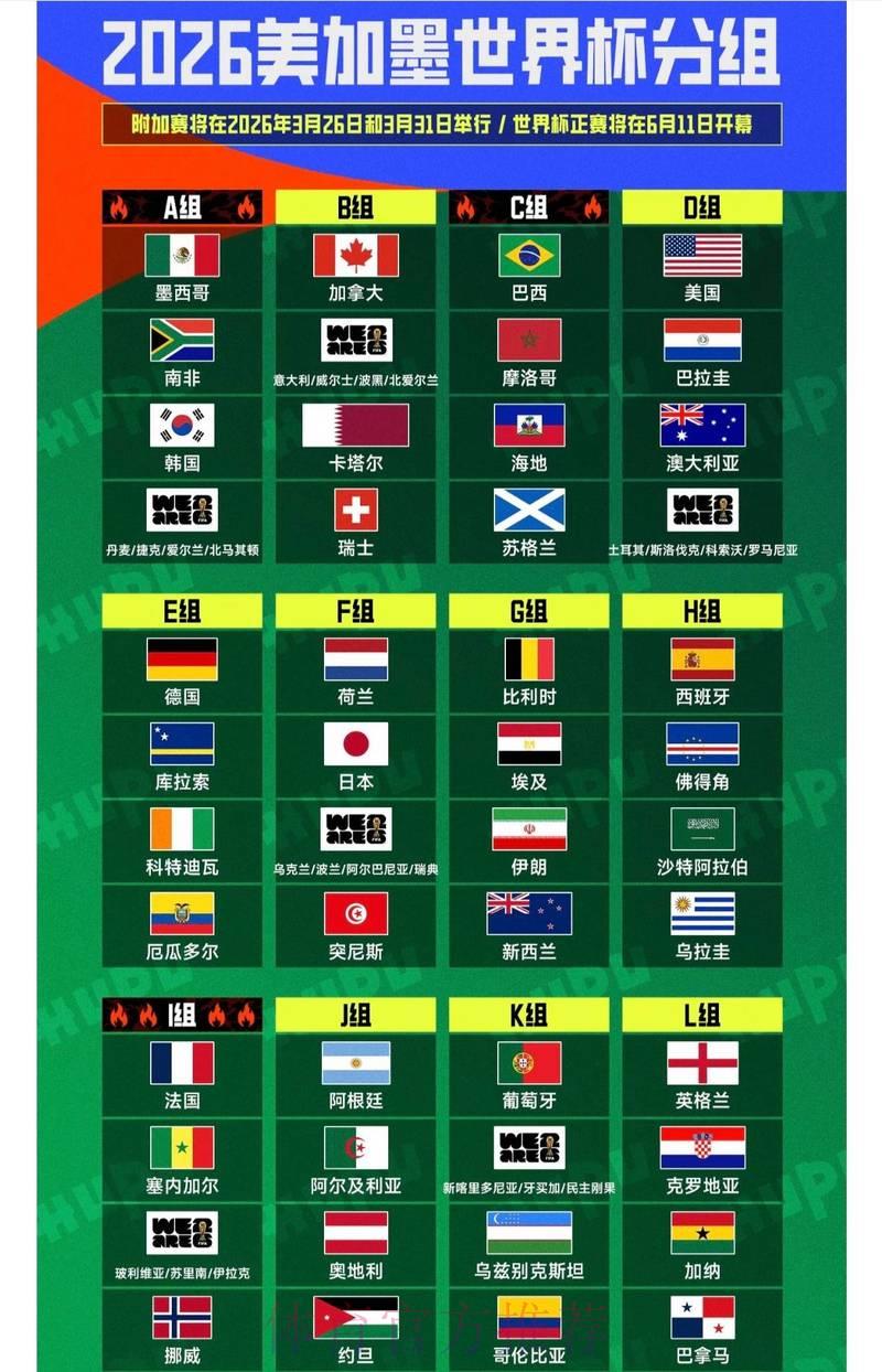 2026世界杯前瞻：举办地点揭秘与热门话题深度解读