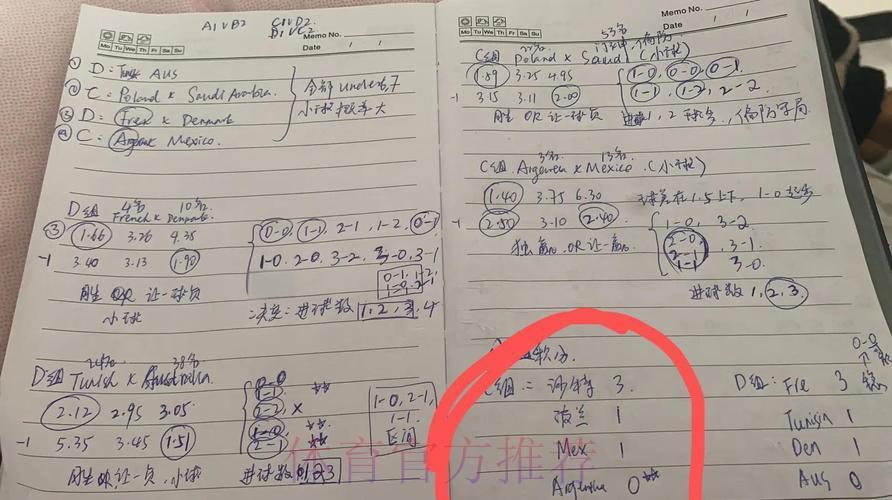 世界杯竞猜全攻略:热门走势与投注策略深度解析 世界杯竞猜全攻略:热门走势与投注策略深度解析
