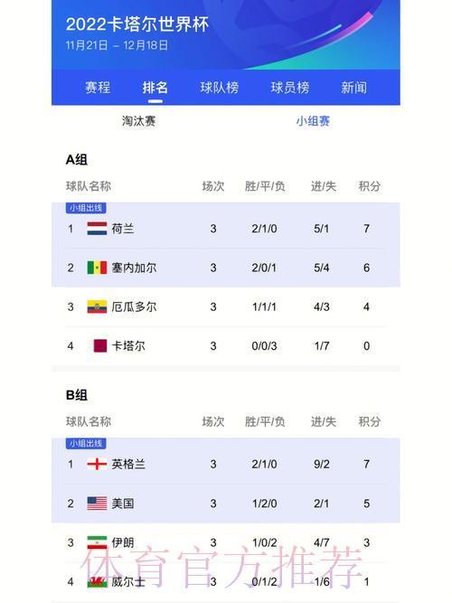 世界杯比分查询入口的实用技巧大全