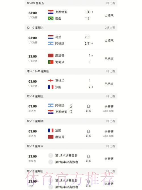 世界杯比分查询入口的实用技巧大全