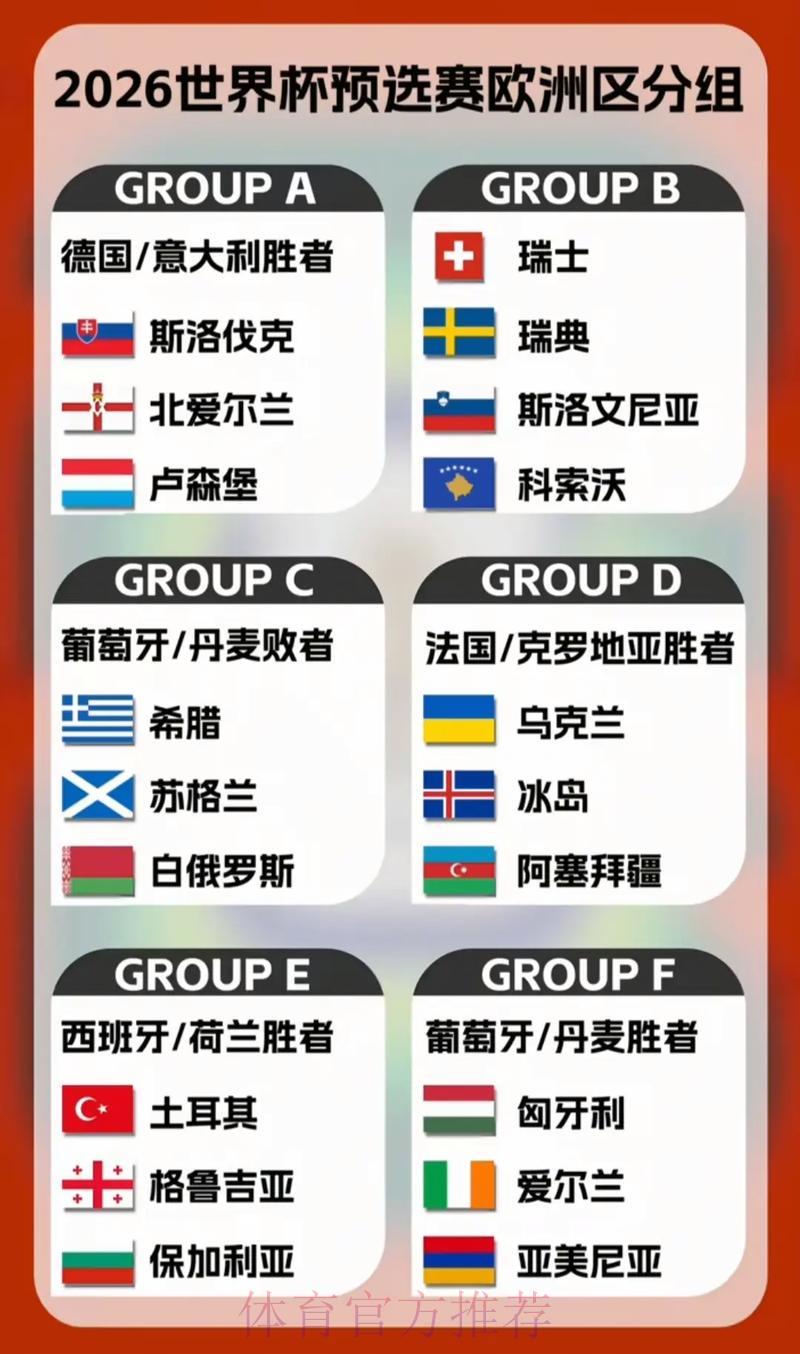 2026世界杯预选赛:小组赛赛制解析与分组情况全览 2026世界杯预选赛:小组赛赛制解析与分组情况全览