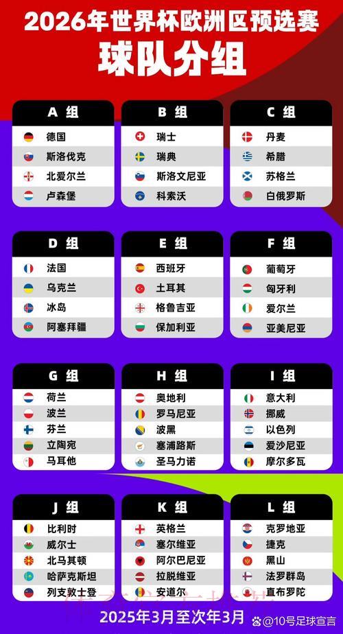 2026世界杯预选赛:小组赛赛制解析与分组情况全览 2026世界杯预选赛:小组赛赛制解析与分组情况全览