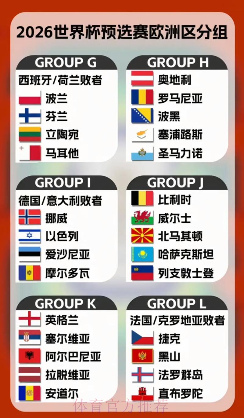 2026世界杯预选赛:小组赛赛制解析与分组情况全览 2026世界杯预选赛:小组赛赛制解析与分组情况全览