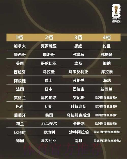 世界杯赛事展望:深度解析小组赛各组对决 世界杯赛事展望:深度解析小组赛各组对决