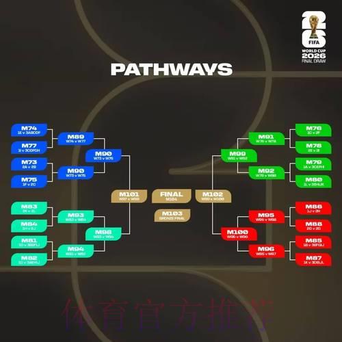 世界杯赛事展望:深度解析小组赛各组对决 世界杯赛事展望:深度解析小组赛各组对决