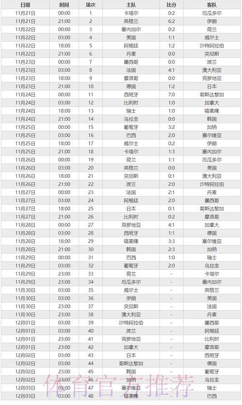 世界杯预测介绍