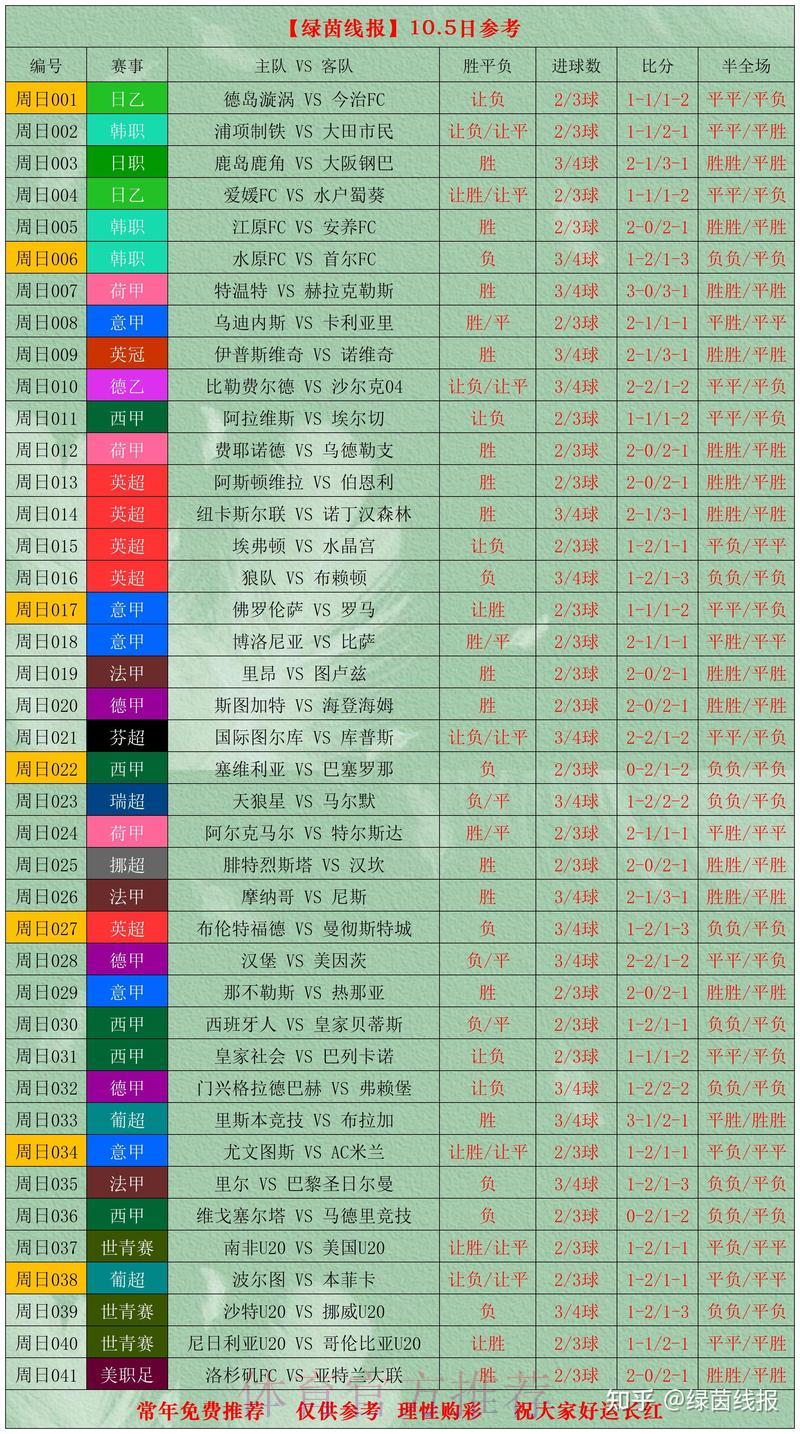 世界杯比分投注胜率的计算方法 世界杯比分投注胜率的计算方法