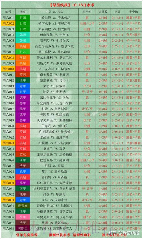 世界杯比分投注胜率的计算方法 世界杯比分投注胜率的计算方法
