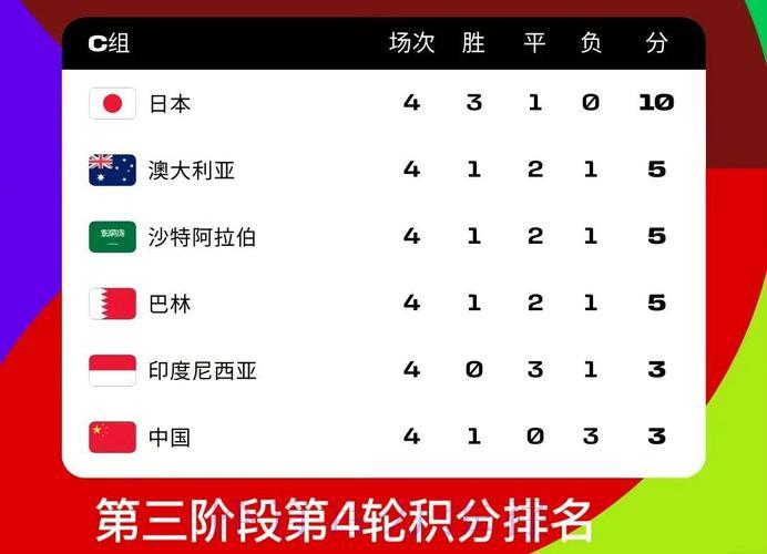 世界杯预测介绍
