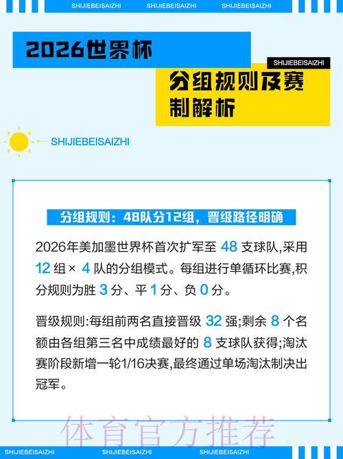 2026世界杯竞猜指南及注意事项全解析 2026世界杯竞猜指南及注意事项全解析