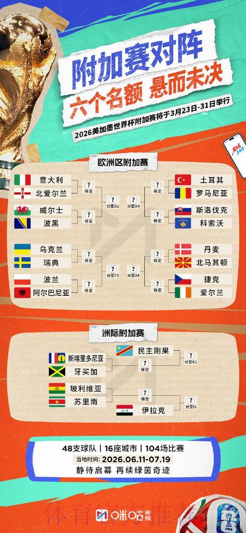 增加2026年世界杯投注获胜概率的实用策略 增加2026年世界杯投注获胜概率的实用策略