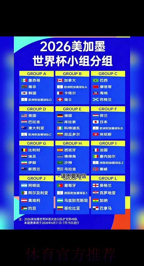 2026世界杯竞猜指南:如何借助球队排名制定投注策略 2026世界杯竞猜指南:如何借助球队排名制定投注策略