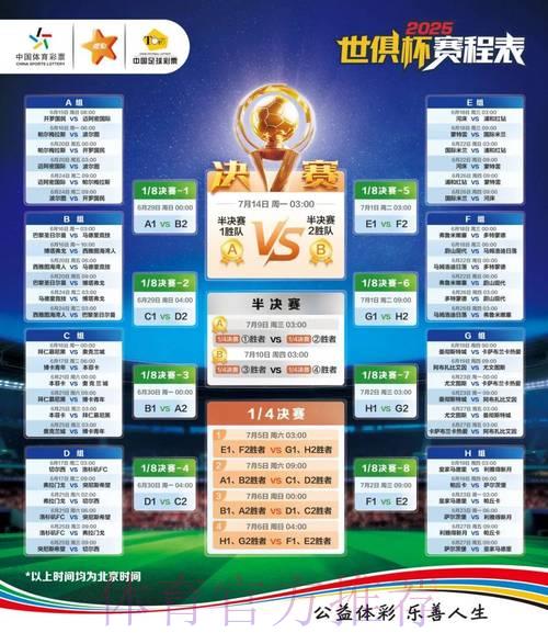S16世界赛预测介绍