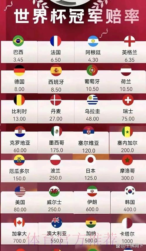 S16世界赛预测介绍