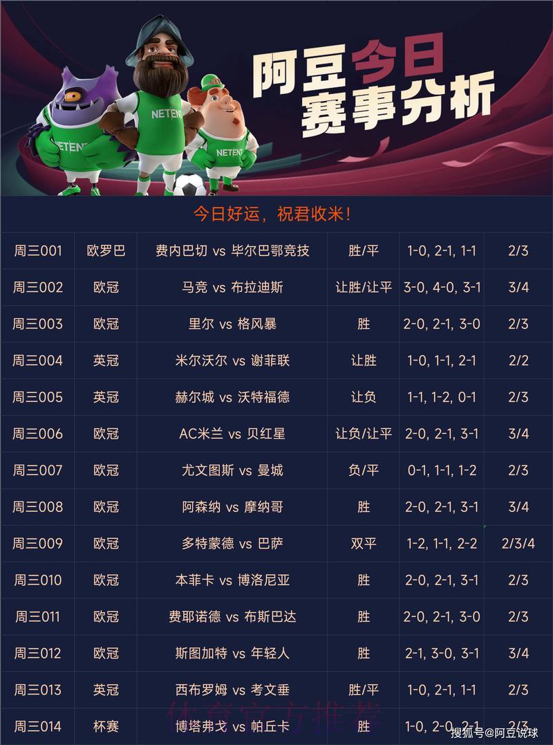 S16世界赛预测介绍
